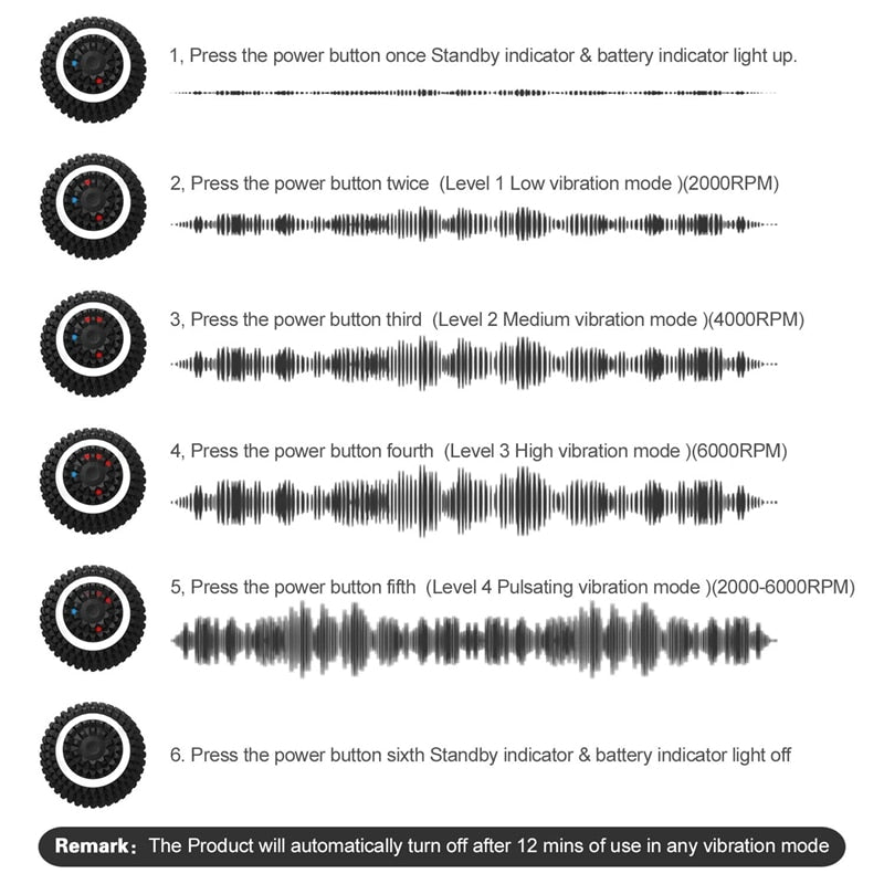 Electric Massage Ball 4 - Speed Vibrating Massage Ball - Your One Stop Shop